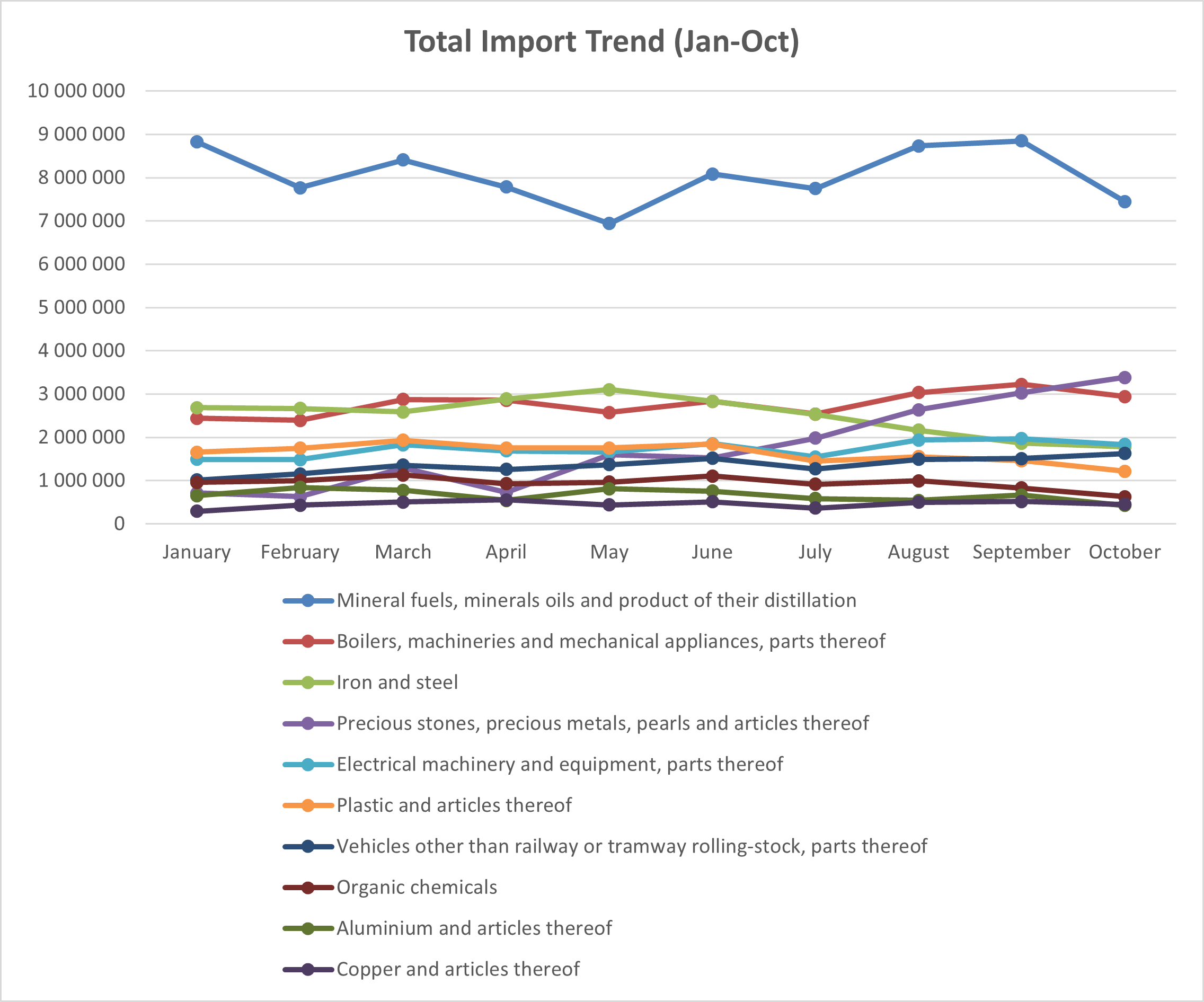 turkey total export trends