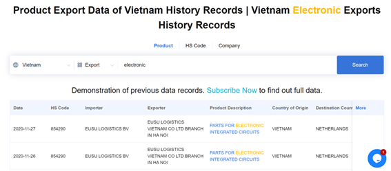 TradeData.Pro sample data search for Vietnam electronics industry leads