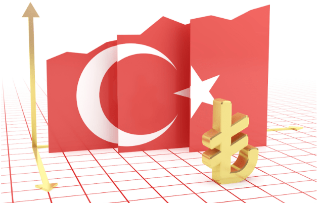 Turkey inflation declines in November 2022