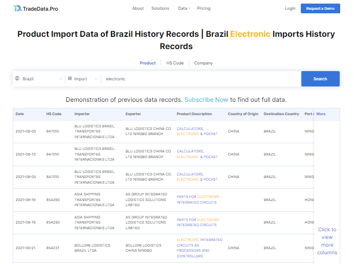 TradeData.Pro allows you to track Brazil competitors through import data