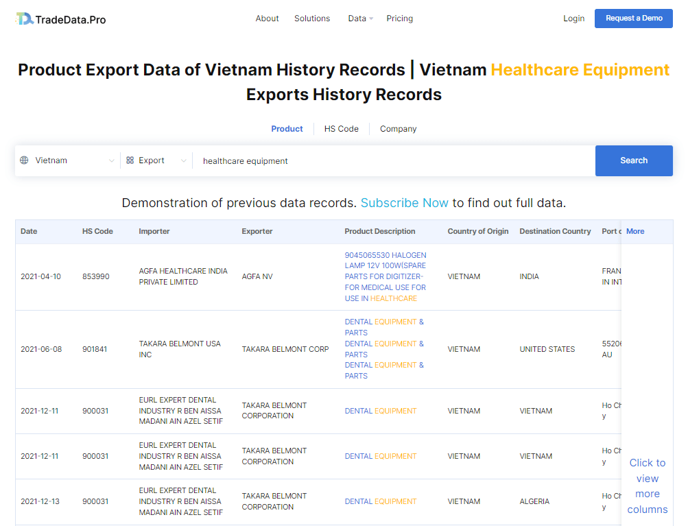 A sneak peek at sample data search of Vietnam healthcare equipment exporters in TradeData.Pro