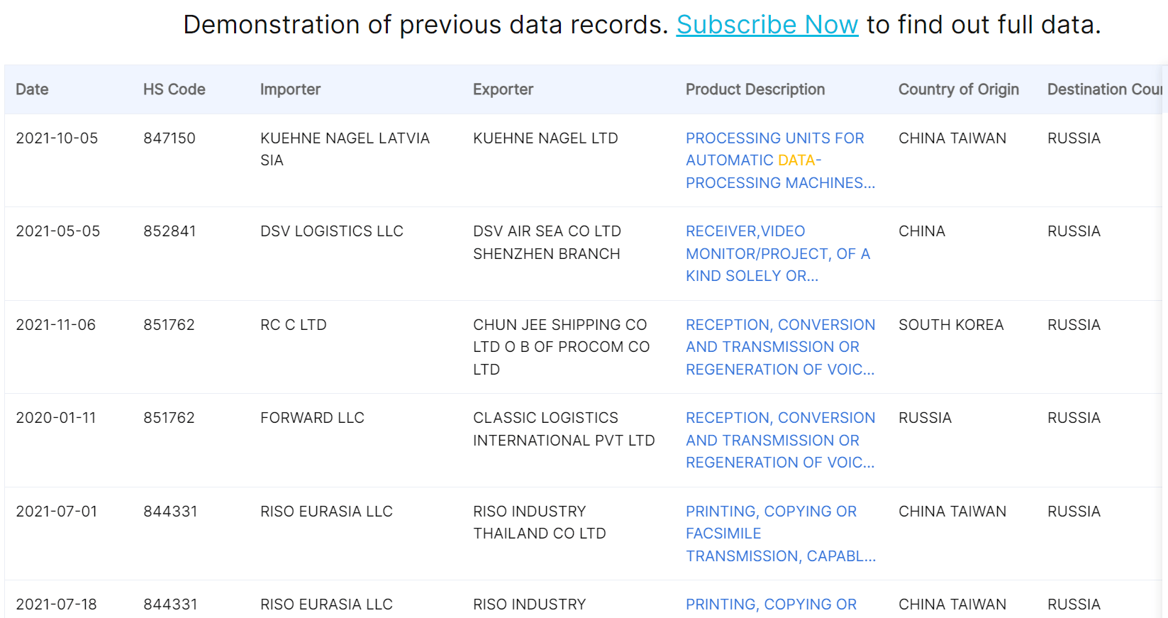 Sample of Import-Export Data Records available on TradeData.Pro