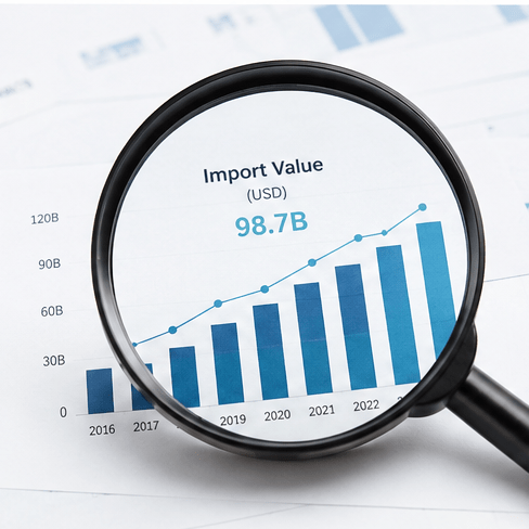 Import value data analysis for comparing global market trends